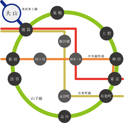 路線図