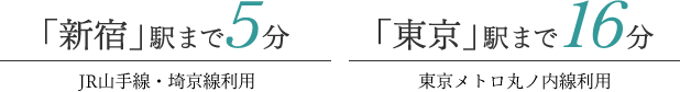 所要時間