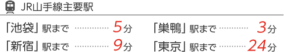 山手線主要駅への所要時間