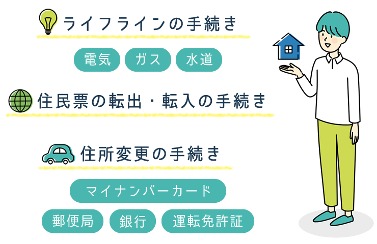 手続きイメージ画像
