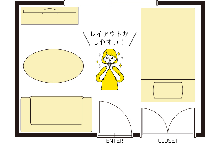 横長のレイアウト画像