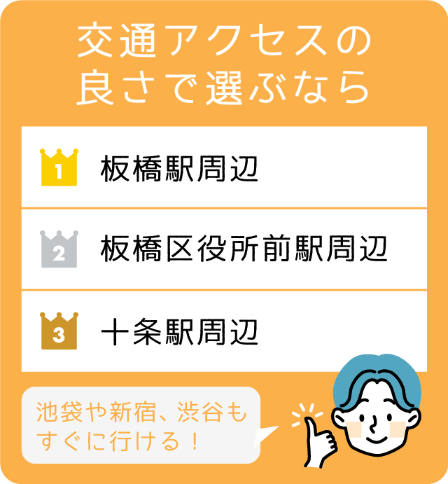 交通アクセスの良さで選ぶなら