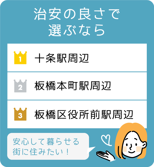 治安の良さで選ぶなら