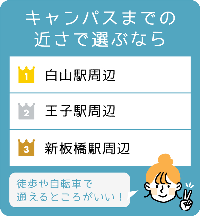 キャンパスまでの近さで選ぶなら