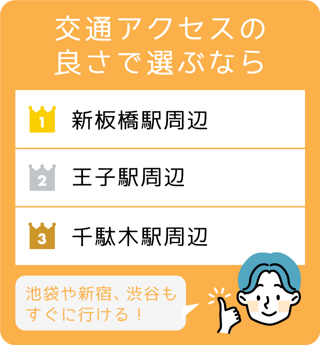 交通アクセスの良さで選ぶなら