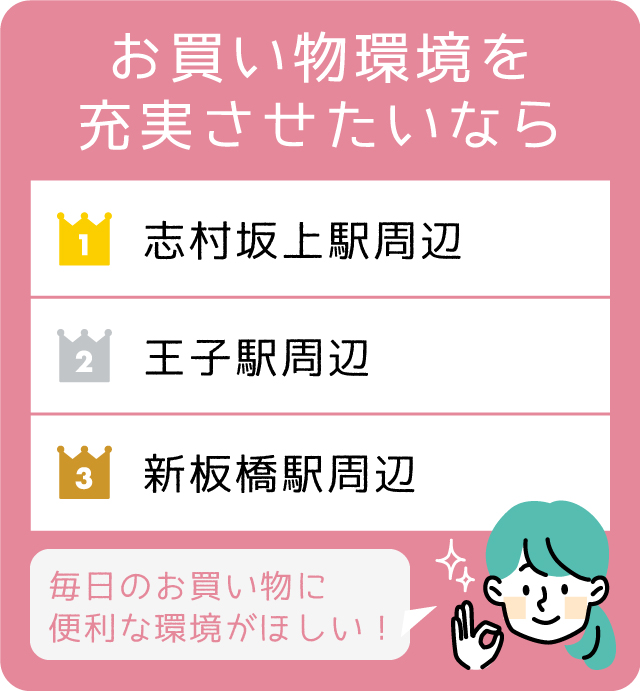 お買い物環境を充実させたいなら