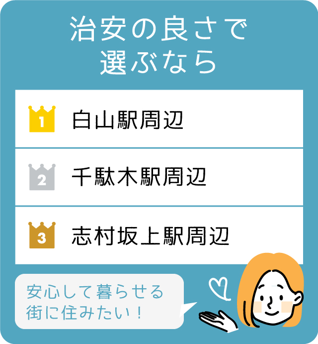 治安の良さで選ぶなら