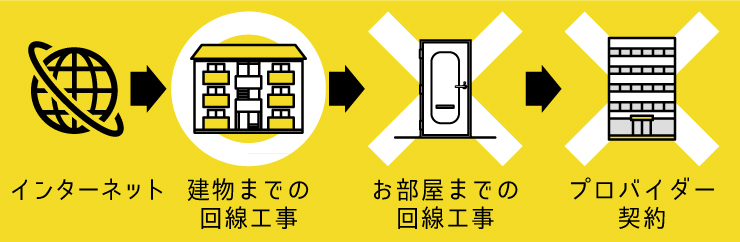 インターネット対応可画像