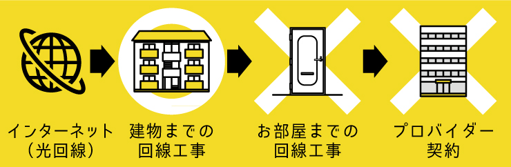 光回線接続可画像