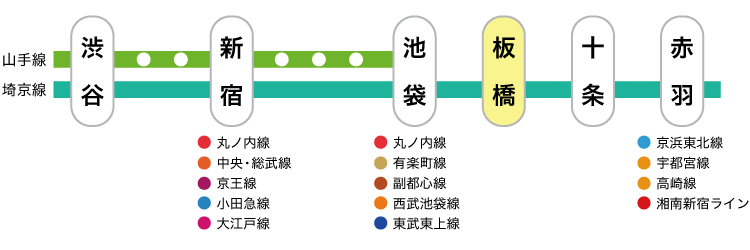 板橋駅路線図画像