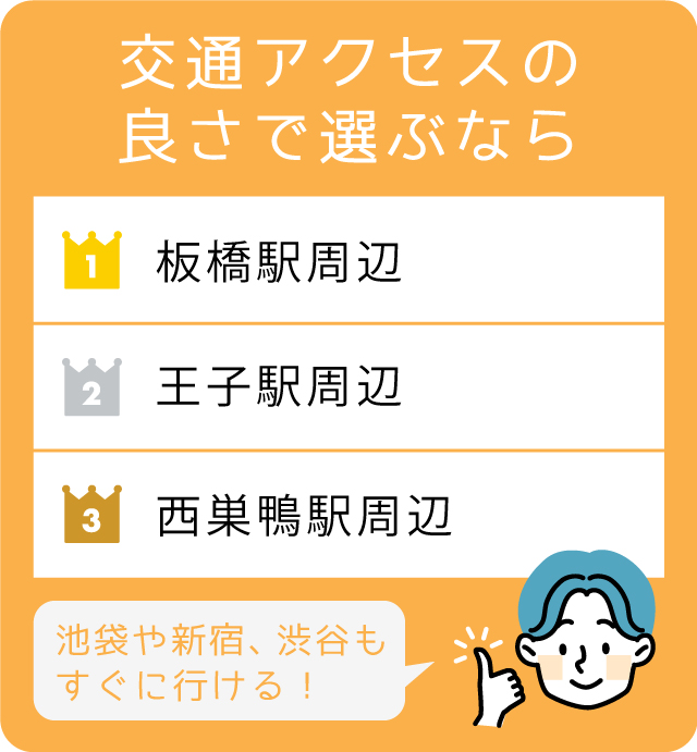 交通アクセスの良さで選ぶなら