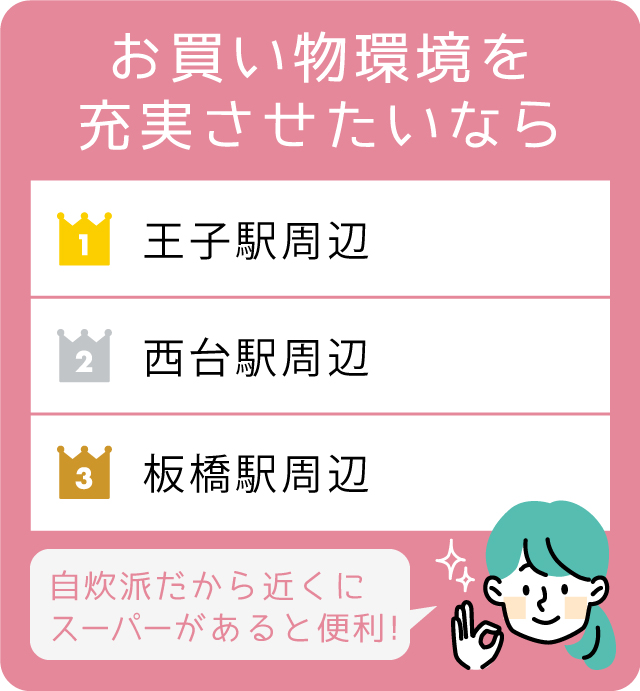 お買い物環境を充実させたいなら