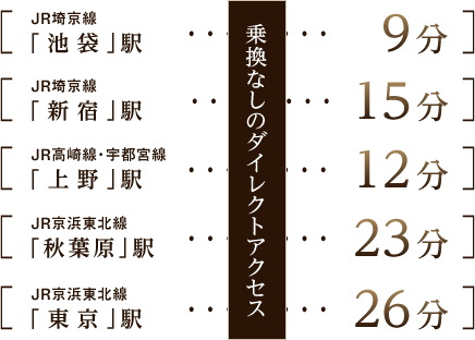 赤羽駅から主要駅への所要時間一覧