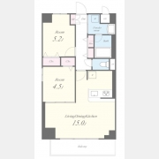 グランコタンズ