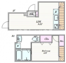 ザ・クラスアーバンス御茶ノ水の間取り図
