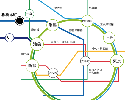 路線図