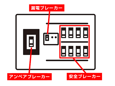 ブレーカー画像