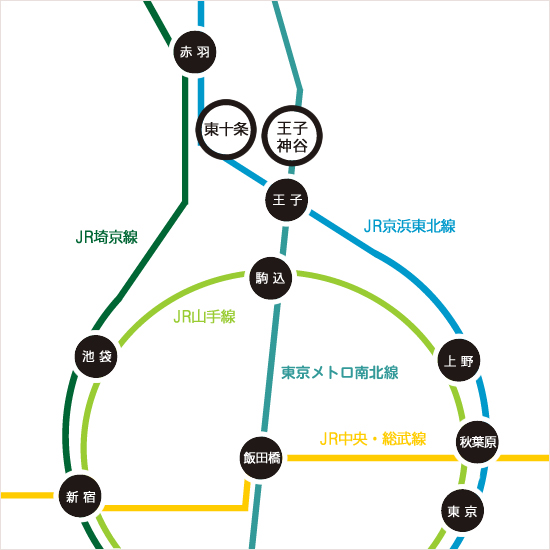 路線図