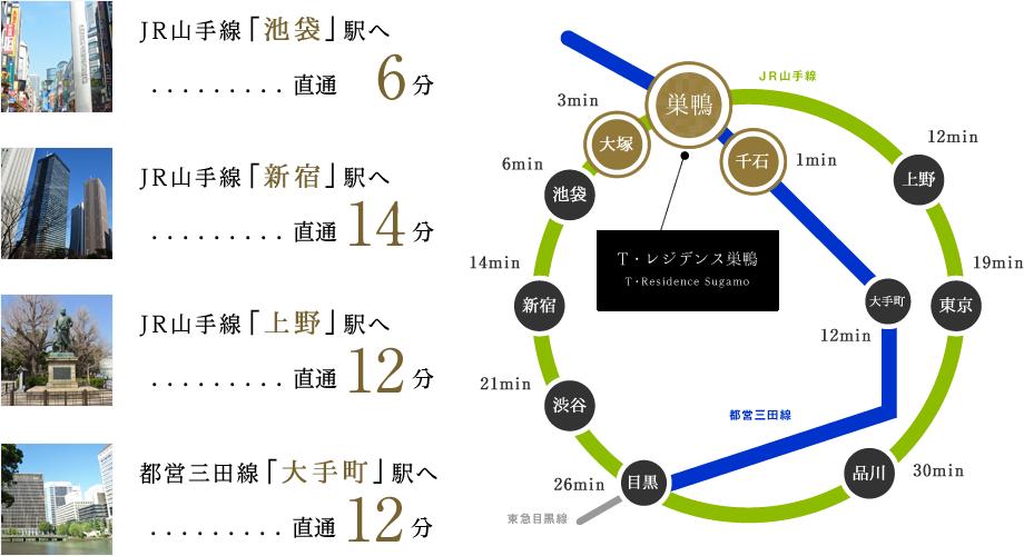 巣鴨駅から都内主要駅への所要時間