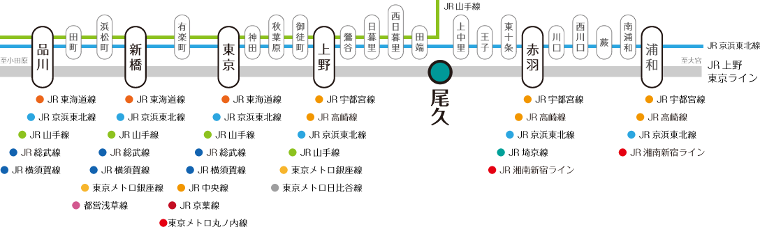 尾久路線図